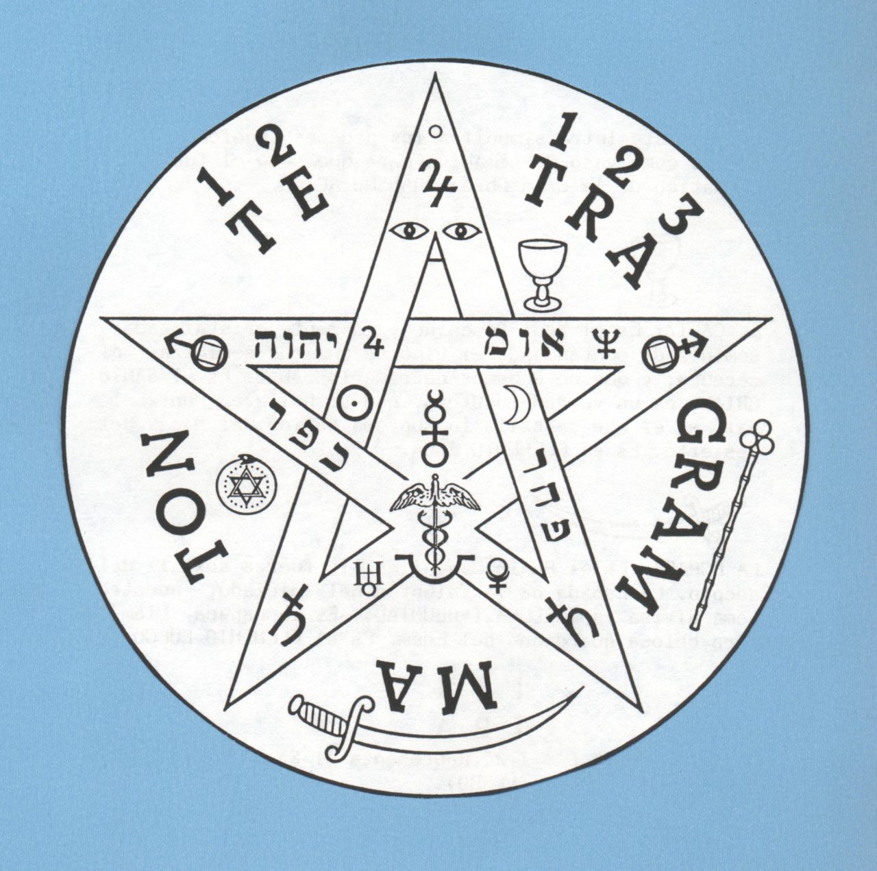 The Esoteric Pentagram – Gnostic Muse