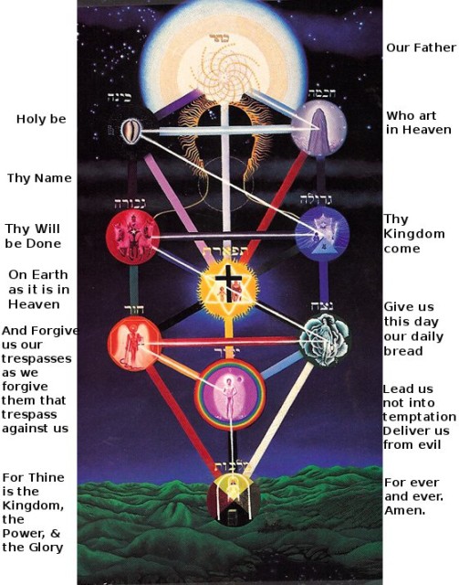 Tree of Life Our Father | Gnostic Muse