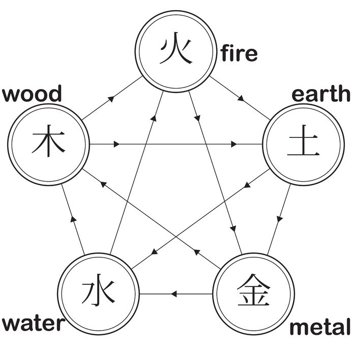 Taoist Cosmology | Gnostic Muse