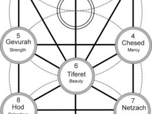 The Seven Hermetic Principles – Gnostic Muse