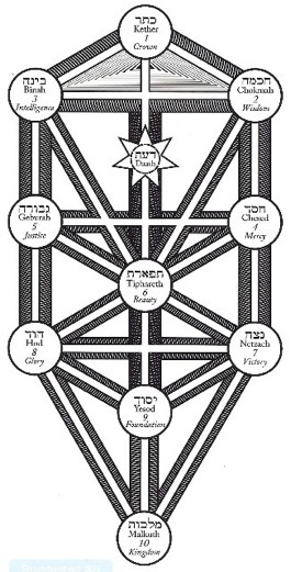 kurt tree | Gnostic Muse